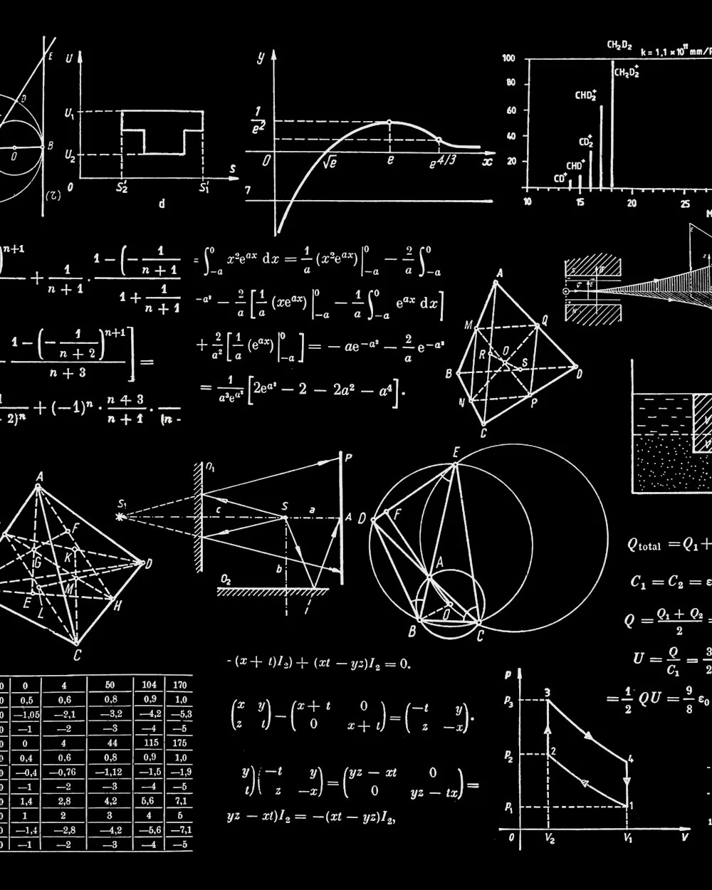 Blackboard covered in mathematical formulas, equations, and diagrams